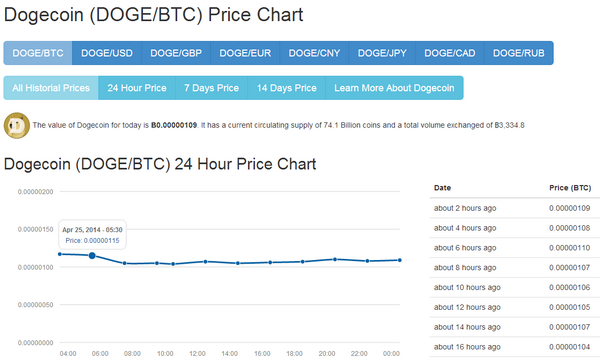 coin_gecko_chart