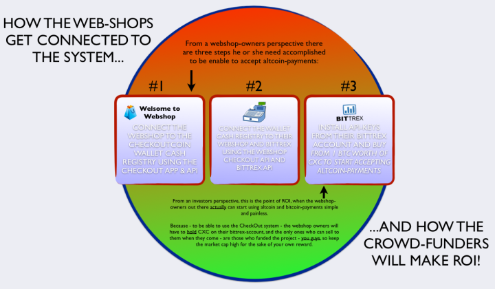 checkoutcoin3